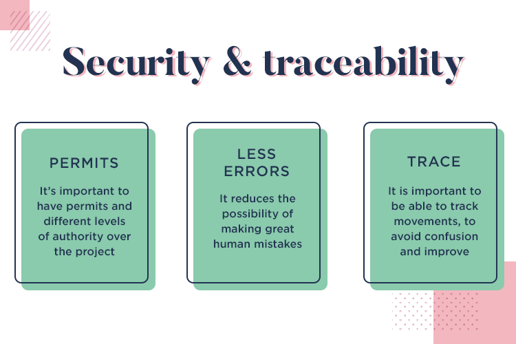 the role security and traceability in managing requirements