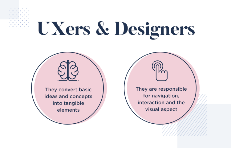 the roles of ux and ui designers in gathering requirements