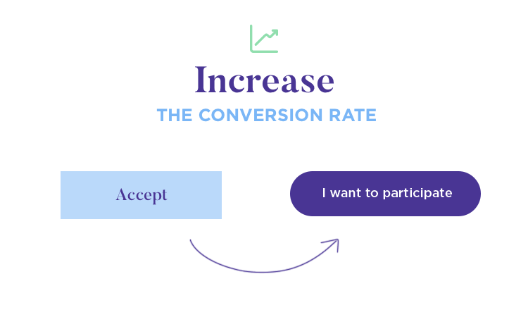 a/b testing to increase conversion and roi