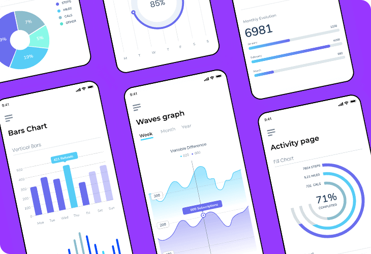 analytics dashboard in app 