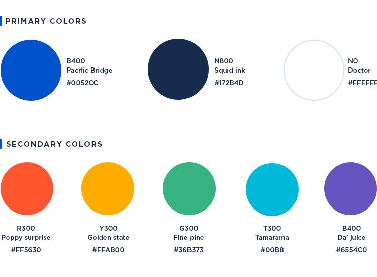 Atlaskit UI kit - colors palette
