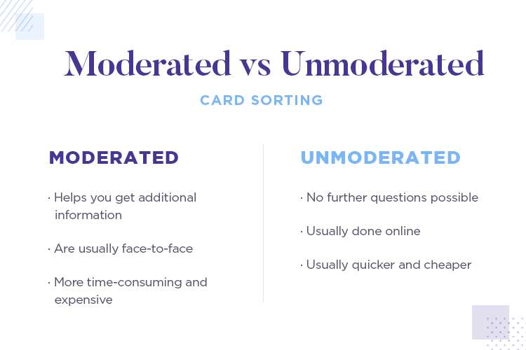 Card sorting - moderated vs unmoderated testing
