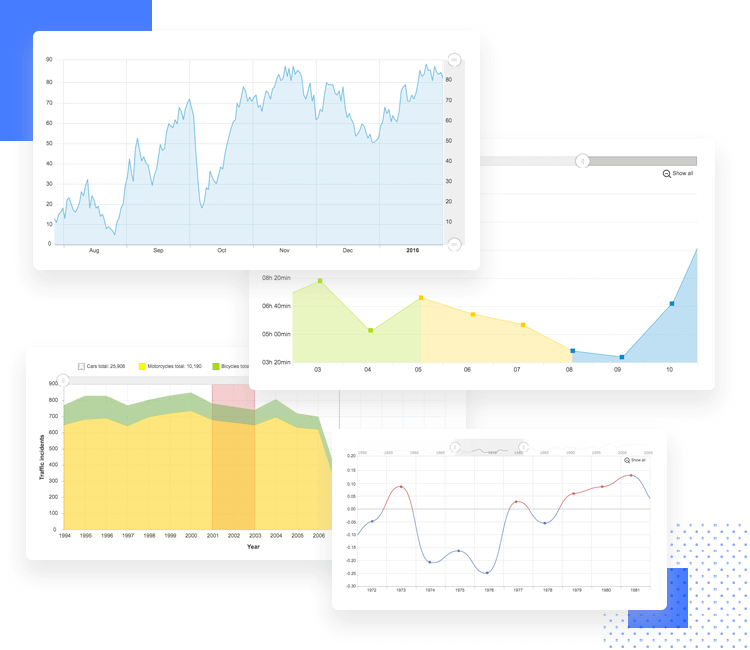 Charts UI kit for dashboard design - area and line