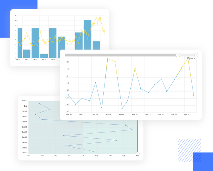 Charts UI kit for dashboard design - area, vertical line and bar