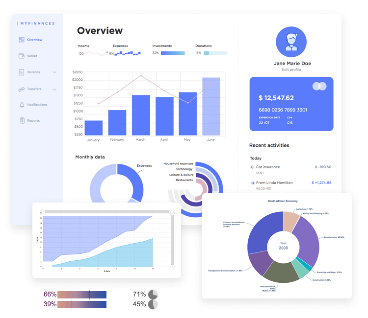 Charts UI kit for dashboard design - graphs, elements and components