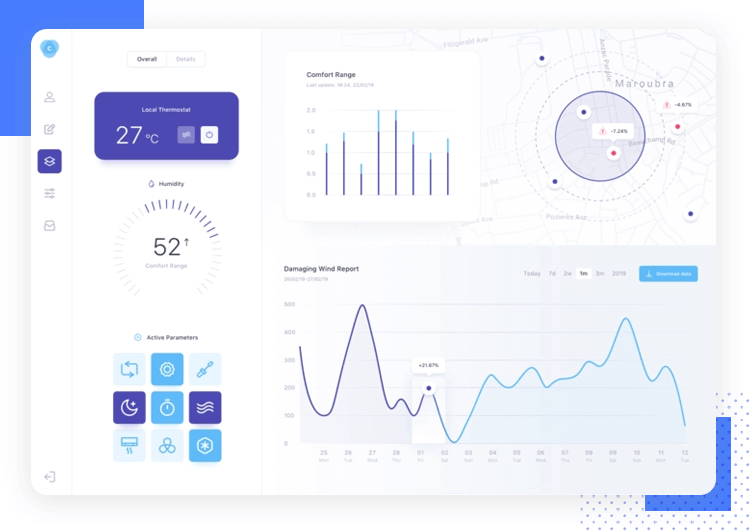 Charts UI kit for dashboard design - presentation components