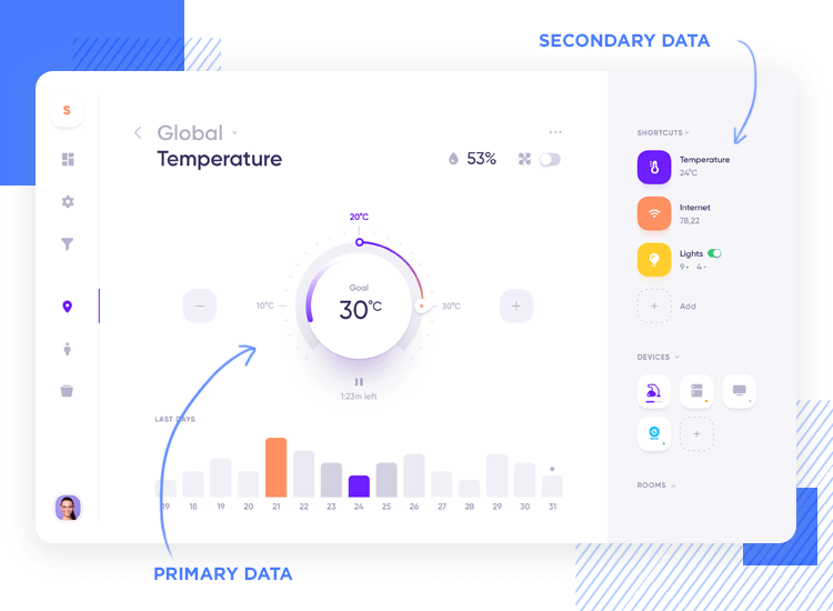 Charts UI kit for dashboard design - primary and secondary data positions