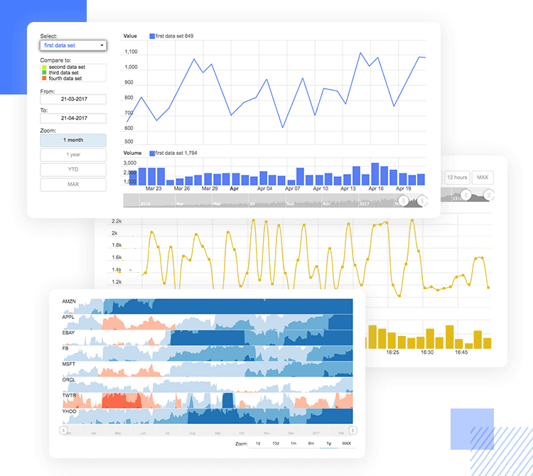 Charts UI kit for dashboard design - stocks, indices and financial graphs
