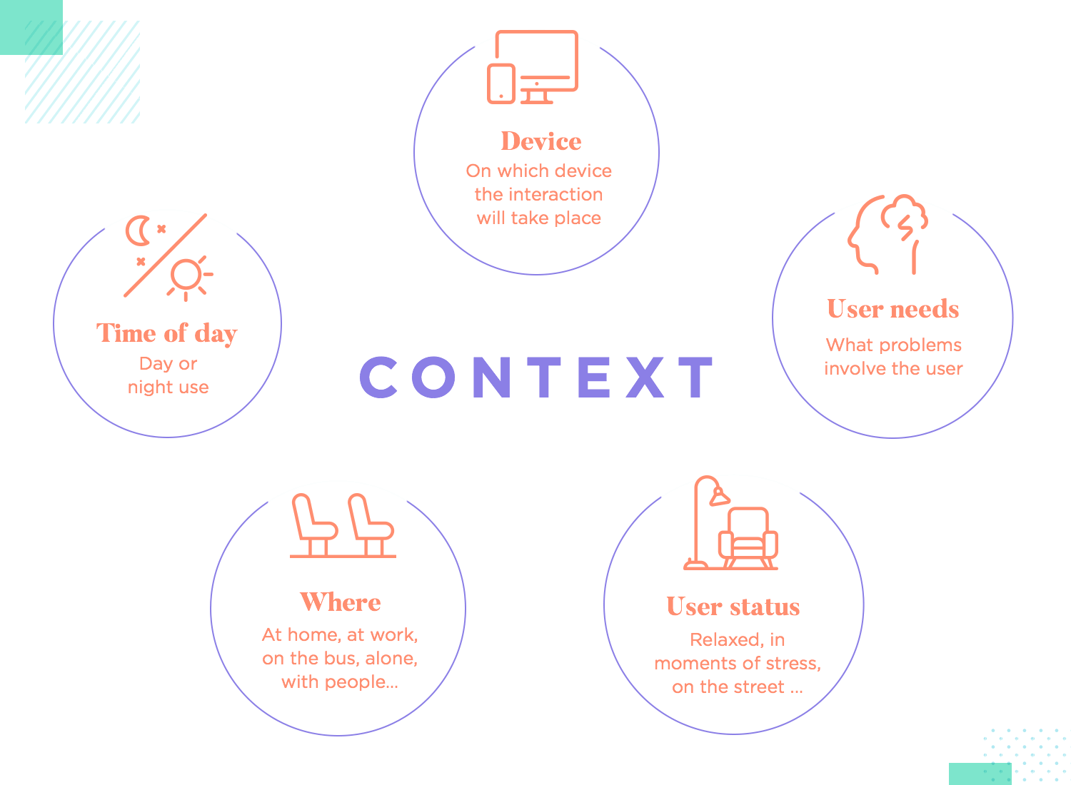 context as a principle for ux design