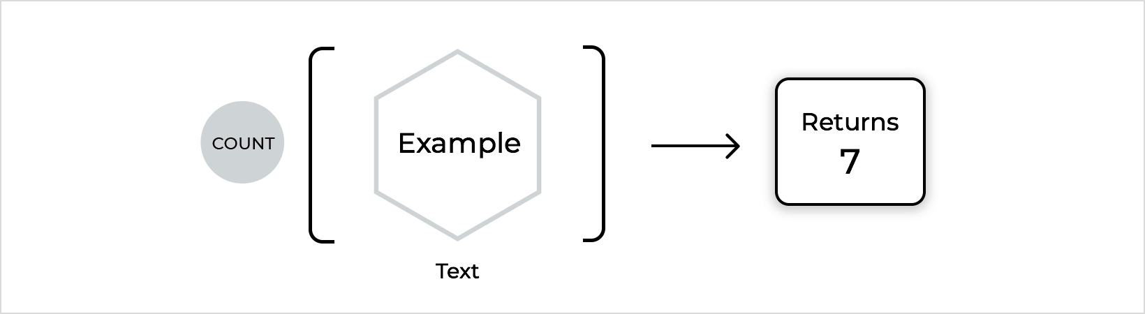 Count Example