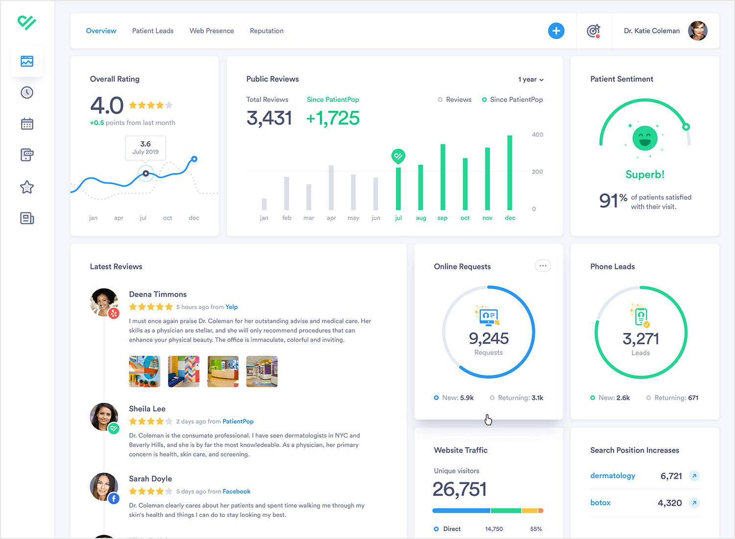 example of best practices for dashboard design