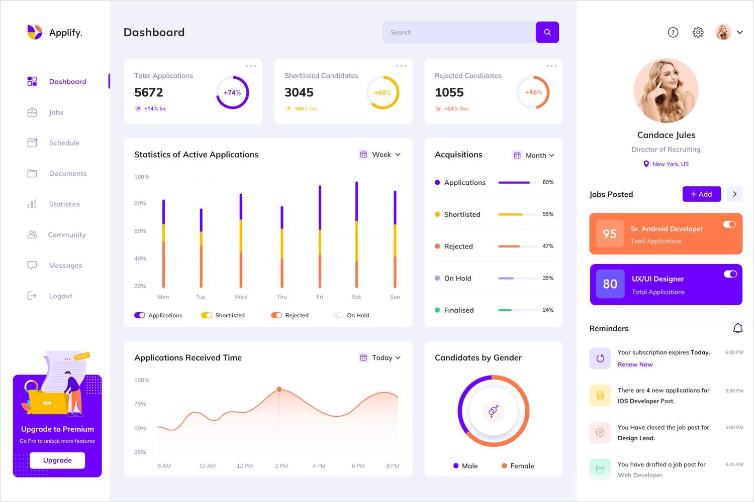 example of dashboard design for applify