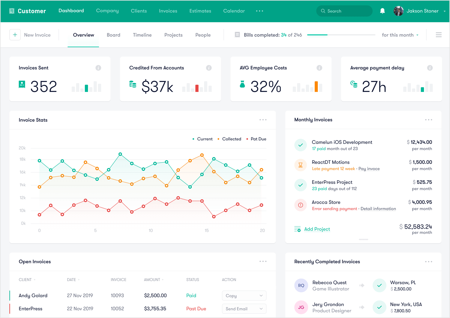 example of dashboard design from ermakov