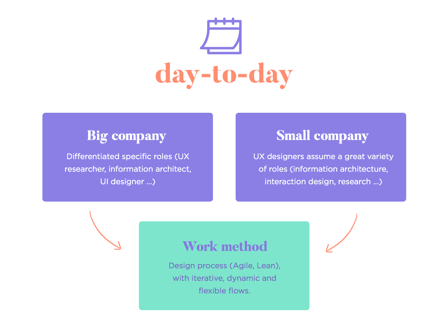 day to day life of a ux designer