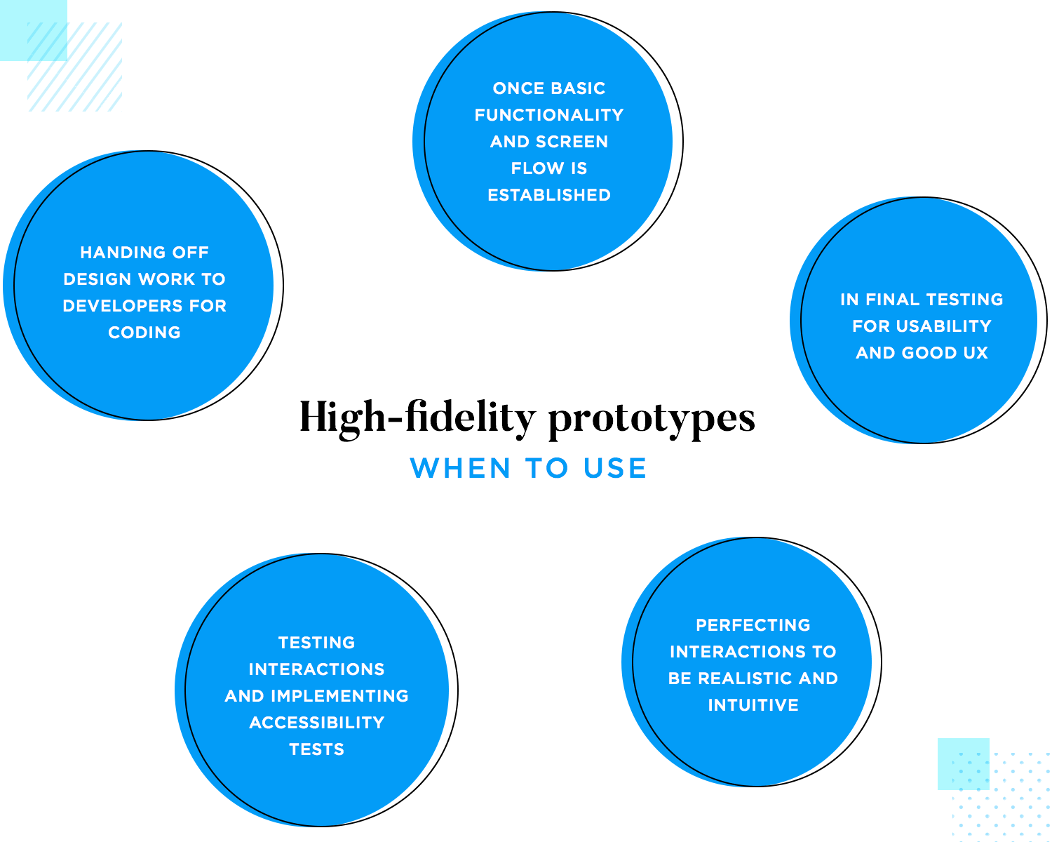 High fidelity prototypes improve design-handoff