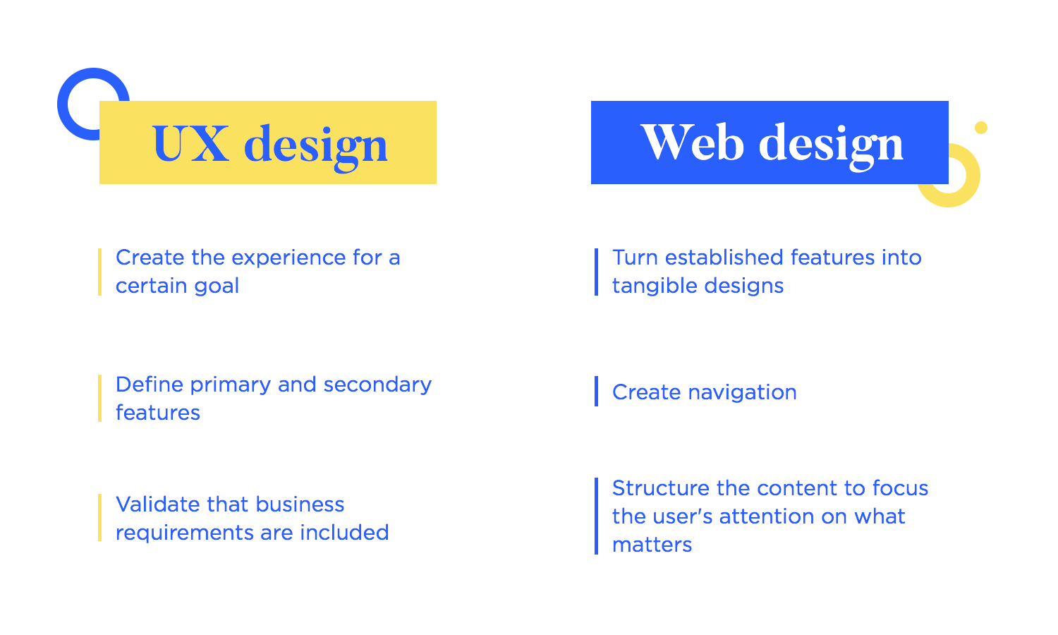 what is the difference between web design and ux design