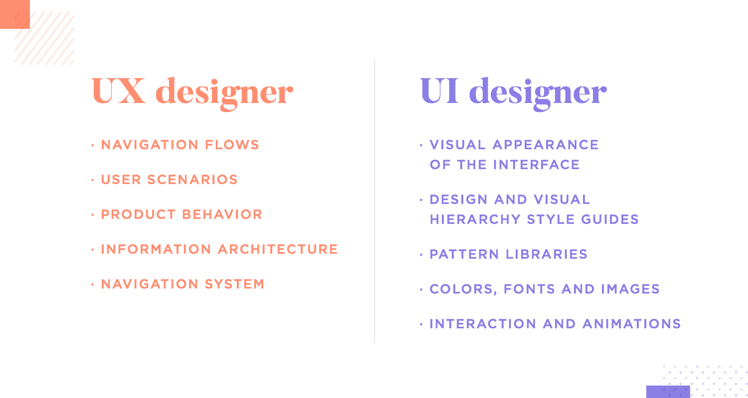 list of different responsibilities that fall to ui or ux designers