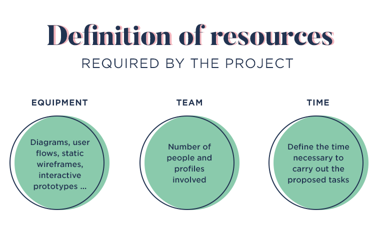 feasibility of requirements for estimation of resources