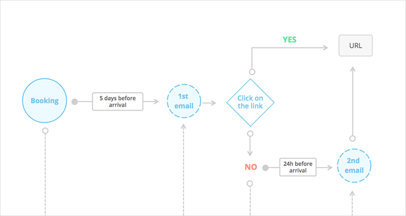 flow-diagrams-diagramming-ui-kit-user-journey
