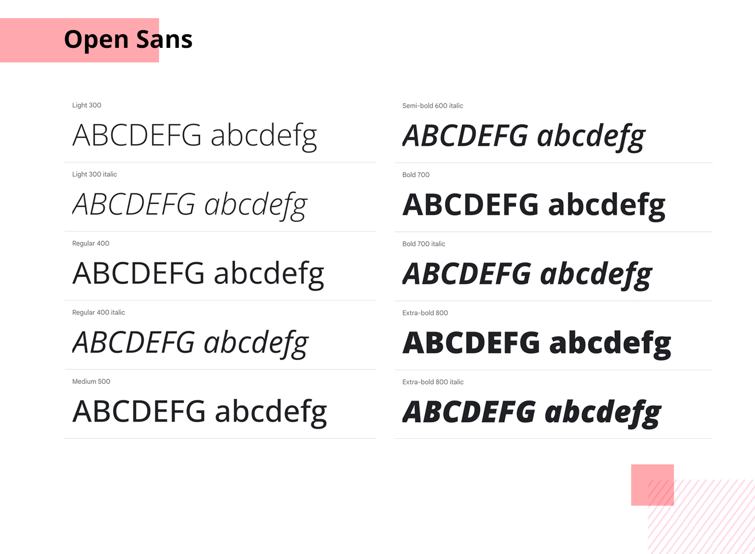 Fonts for mobile apps - Open Sans
