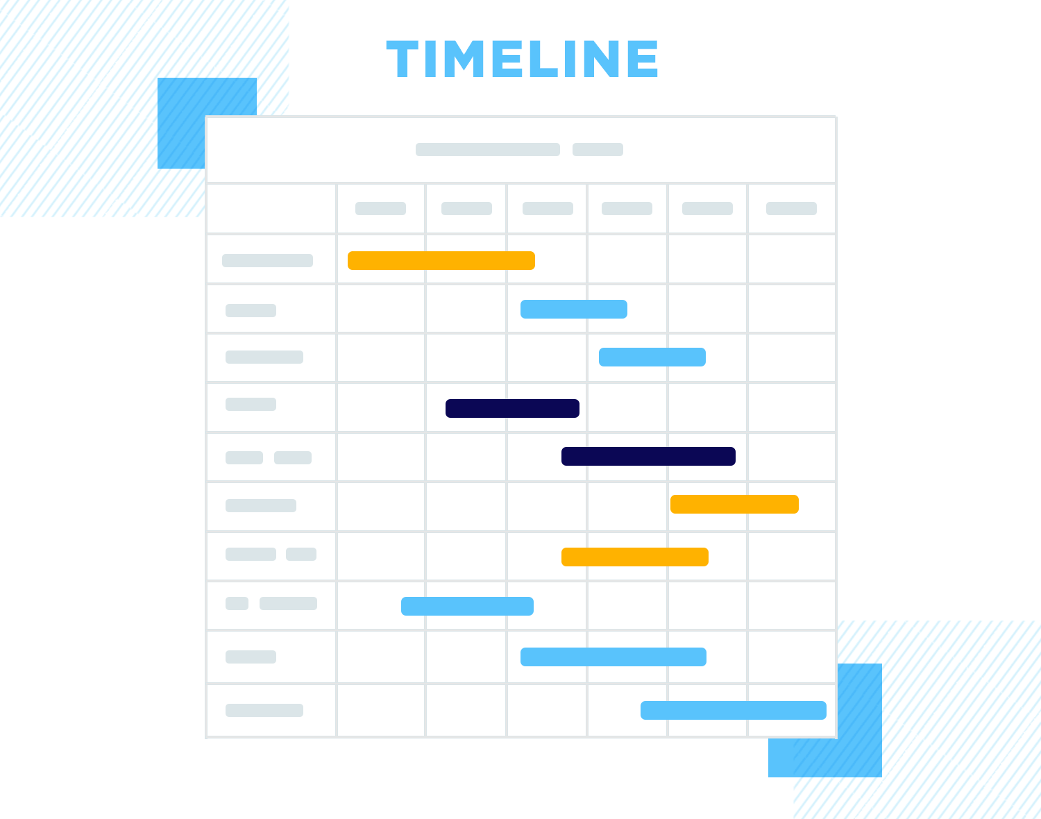 Functional specification documents - timeline roadmap using Gantt chart