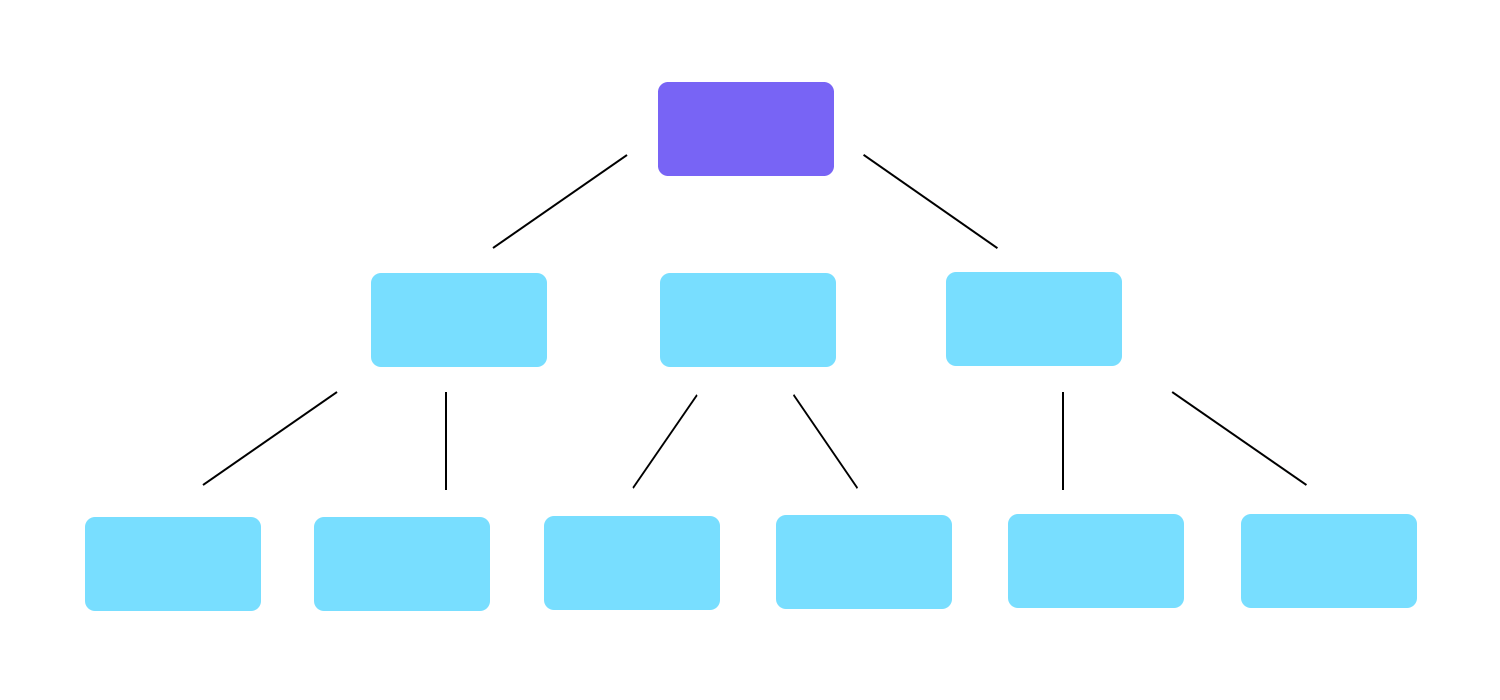 hierarchical structures in information architecture