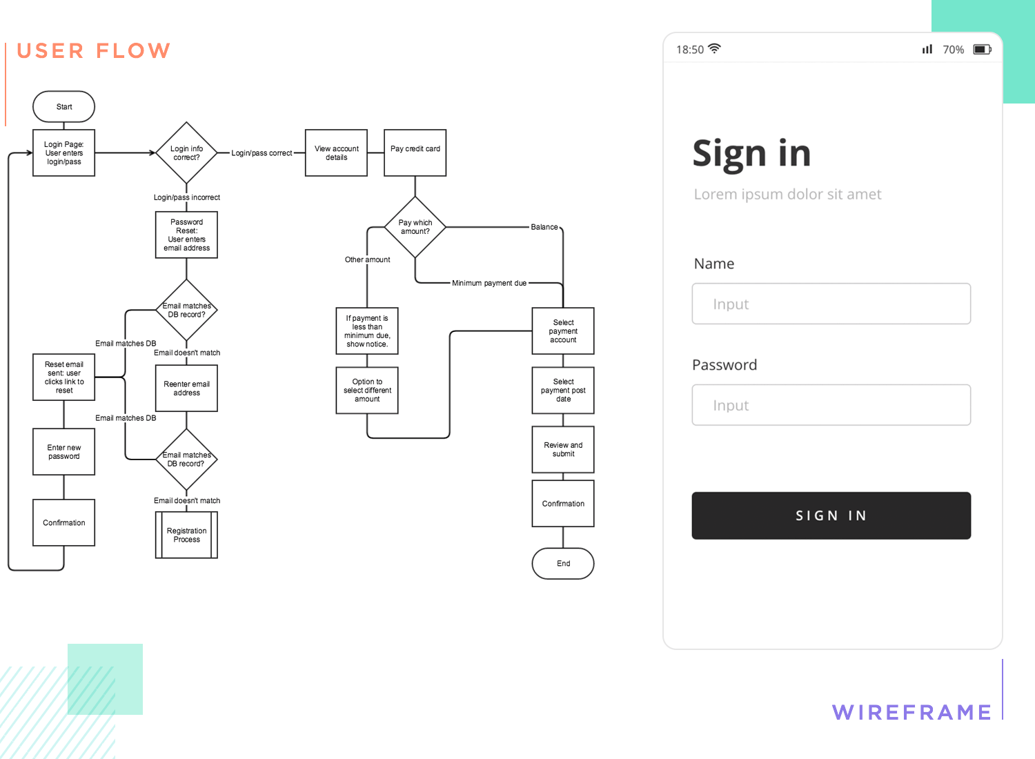 ideation stage of the ux design process - example wireframe