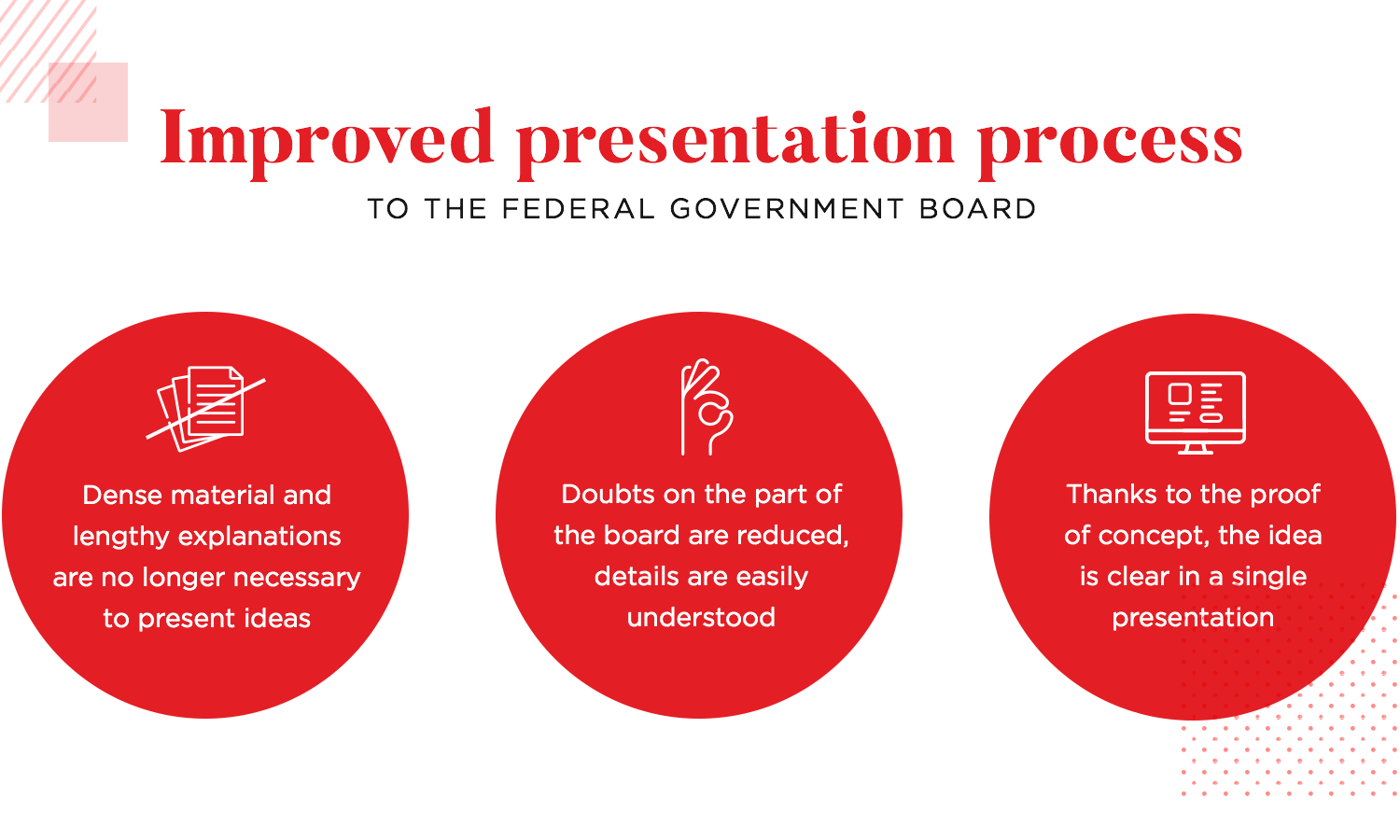 how SEI improved the presentation process at government projects