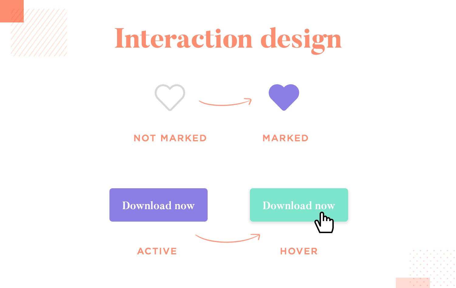 interaction design within ux design