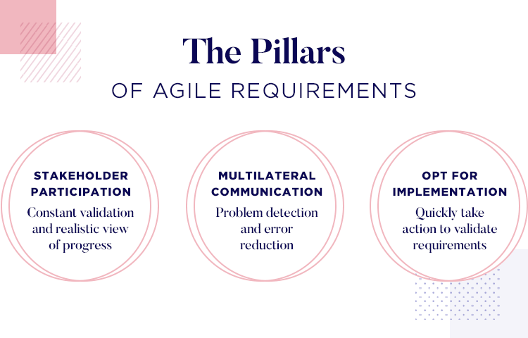 key pillars to implement an agile management of requirements