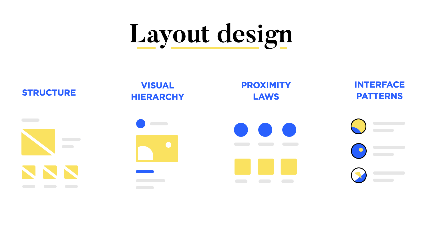 structuring content in the layout as part of web design