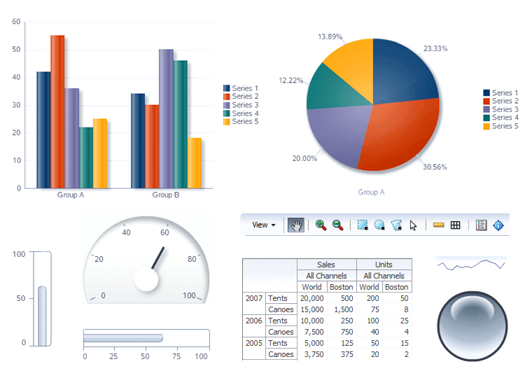 ORACLE Fusion UI kit - elements and components for data visualization