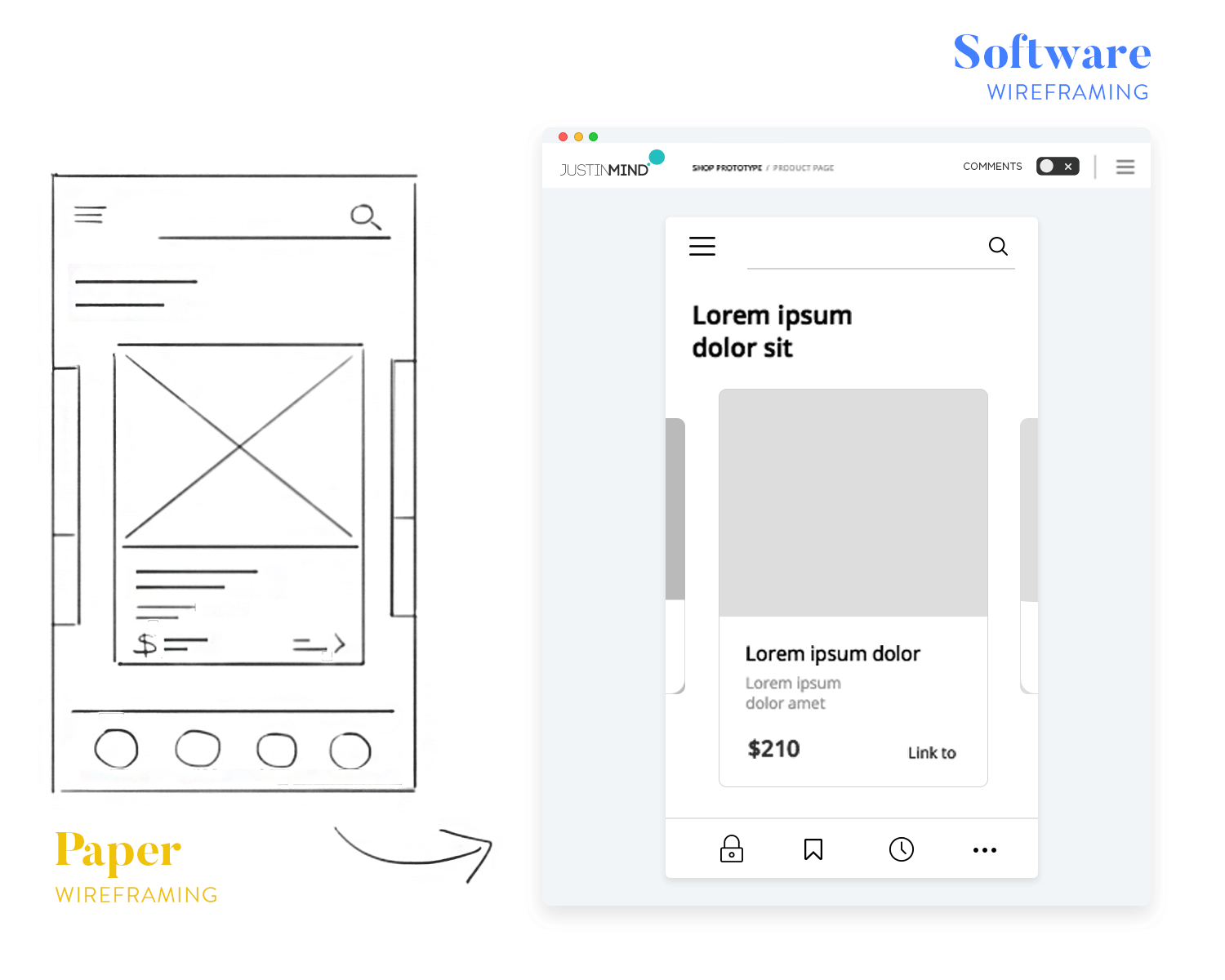 showing paper wireframe to digital mobile wireframe design