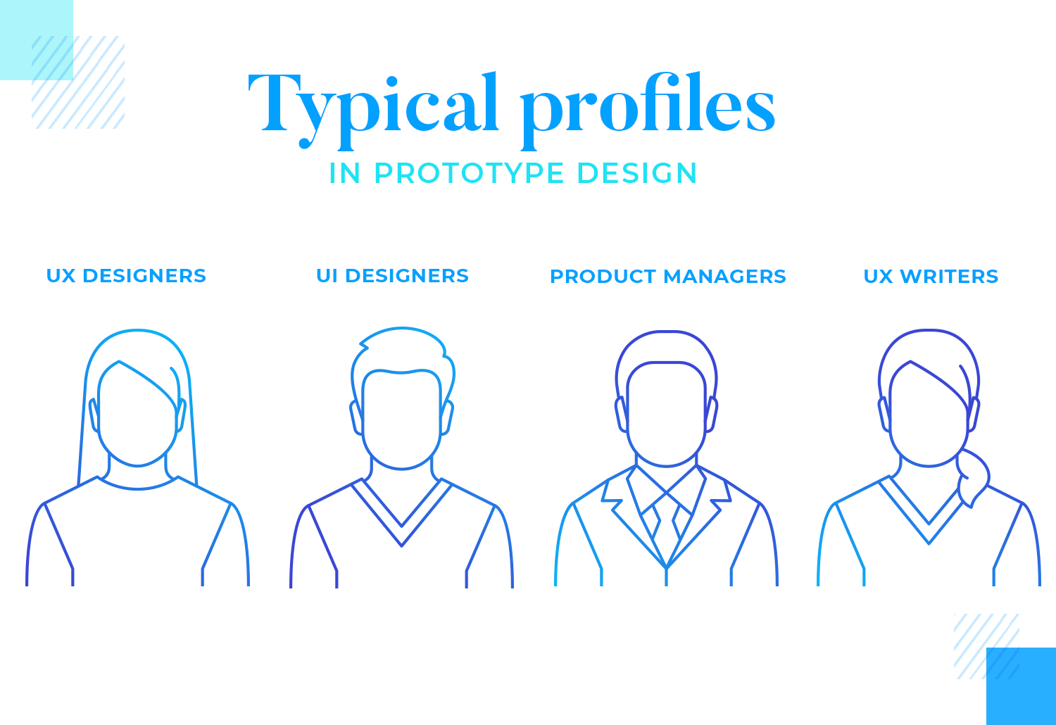 Typical profiles involved in prototyping