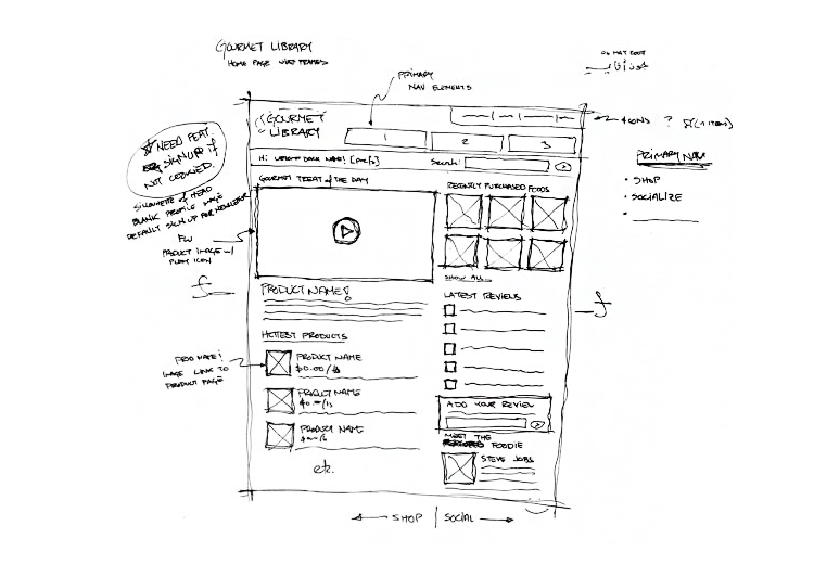 prototypes and wireframes in daily work of interaction designers