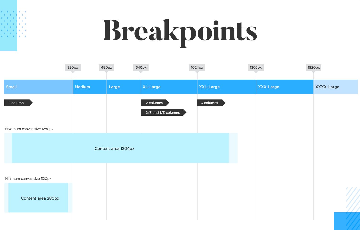 Responsive prototyping with breakpoints