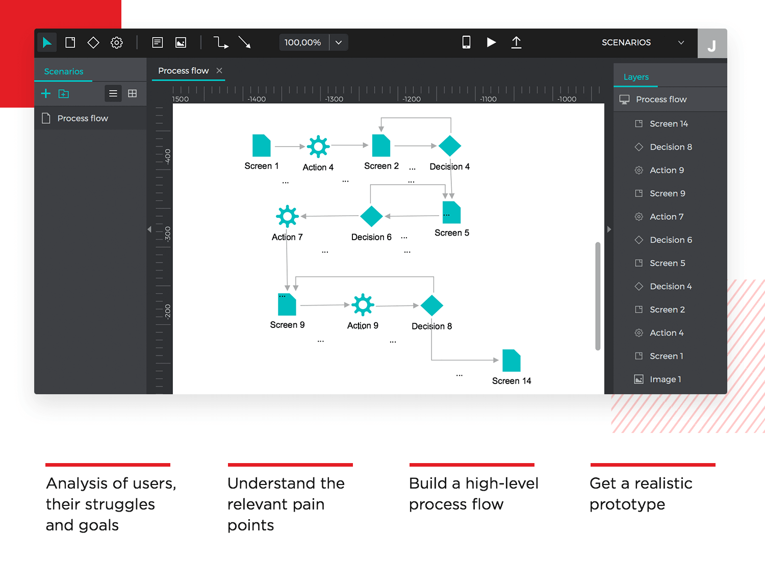 prototyping the user flow of new products using justinmind