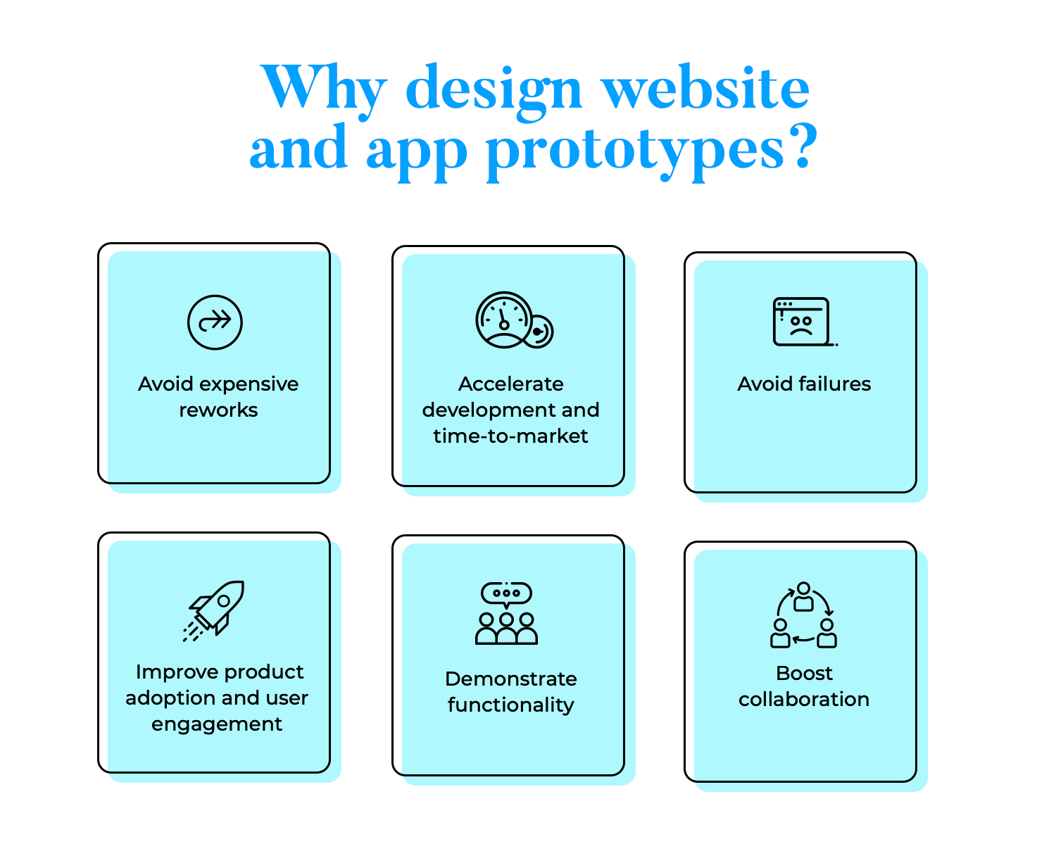 Reasons to design web and app prototypes