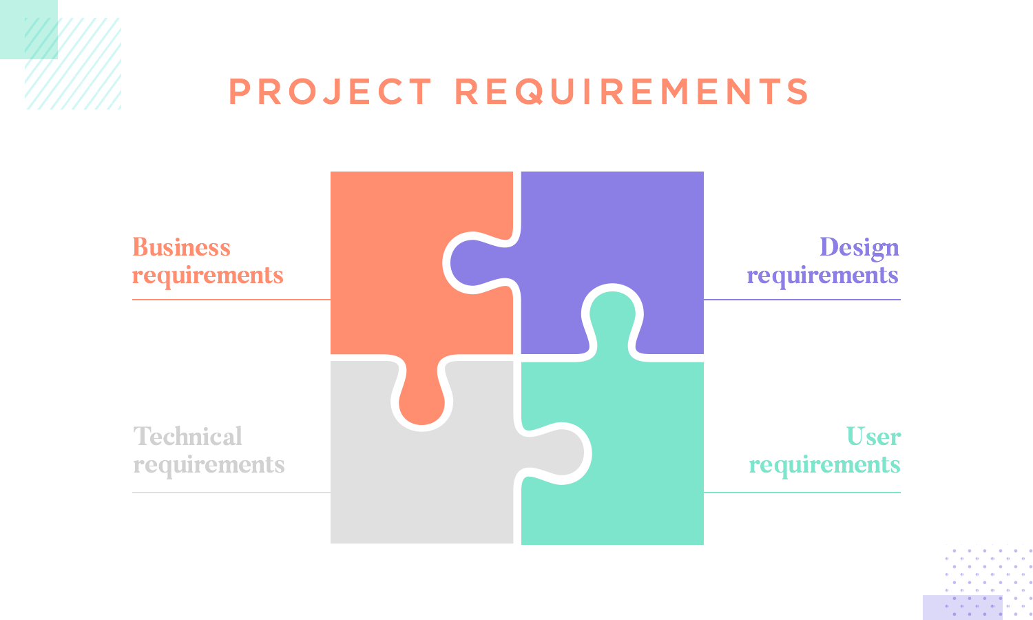 example of how requirements must align in the ux design process