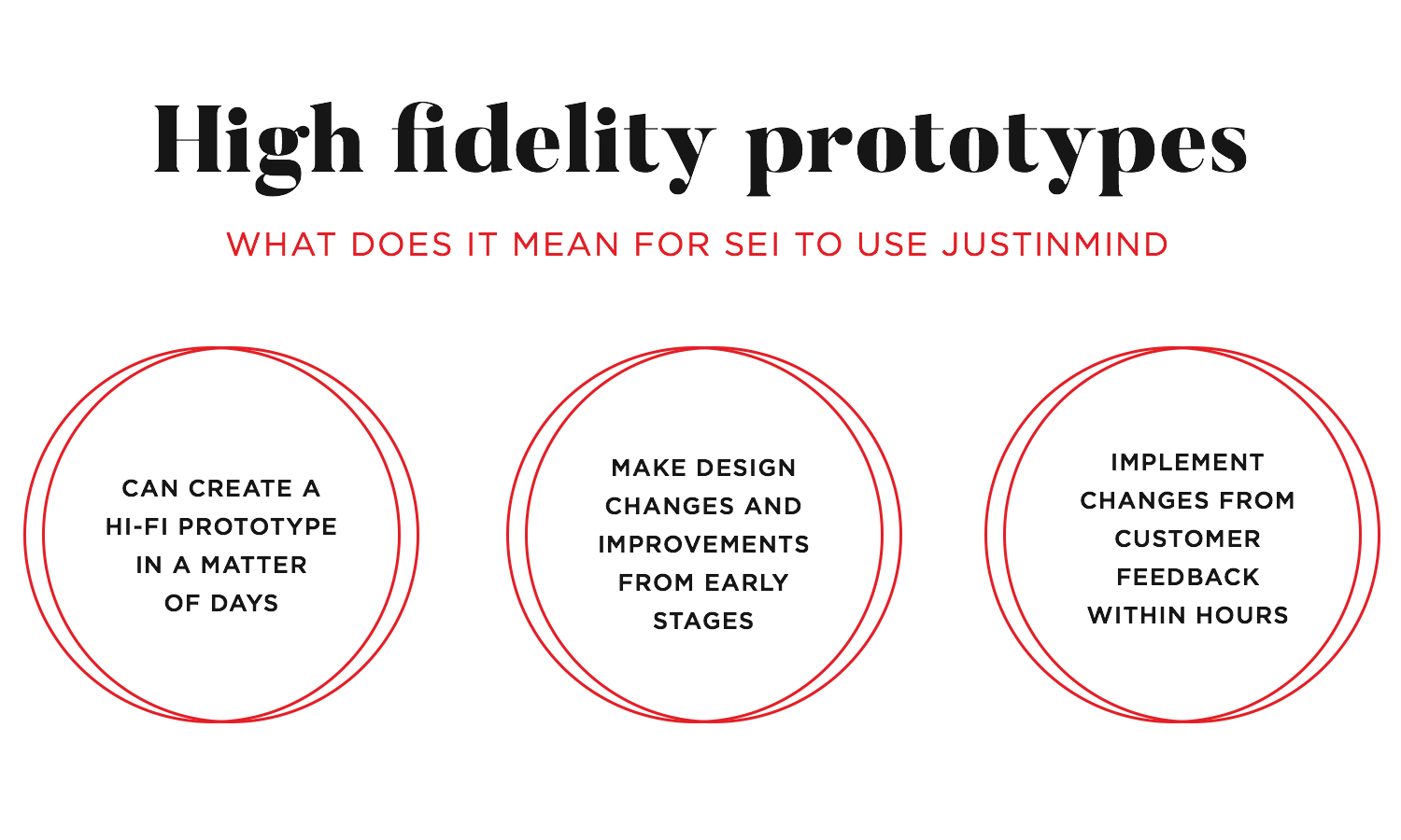 the role that high fidelity prototyping plays at SEI