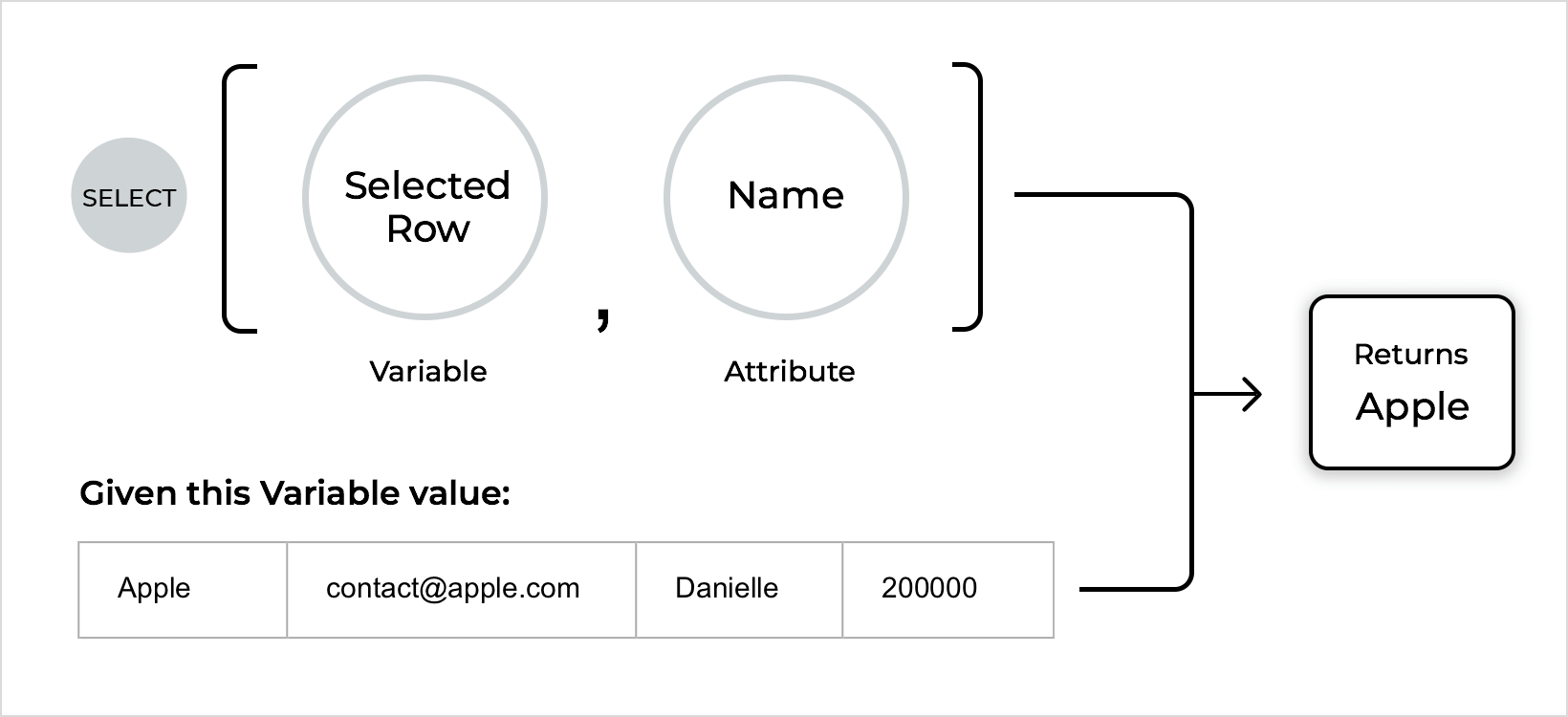 Select Example