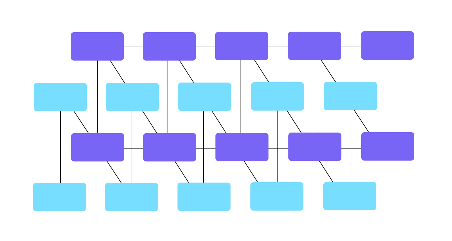 sequential structures in wireframe's IA