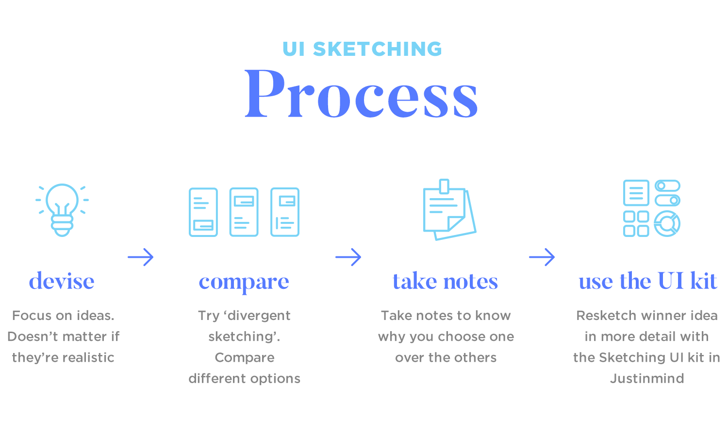 process of sketching a wireframe