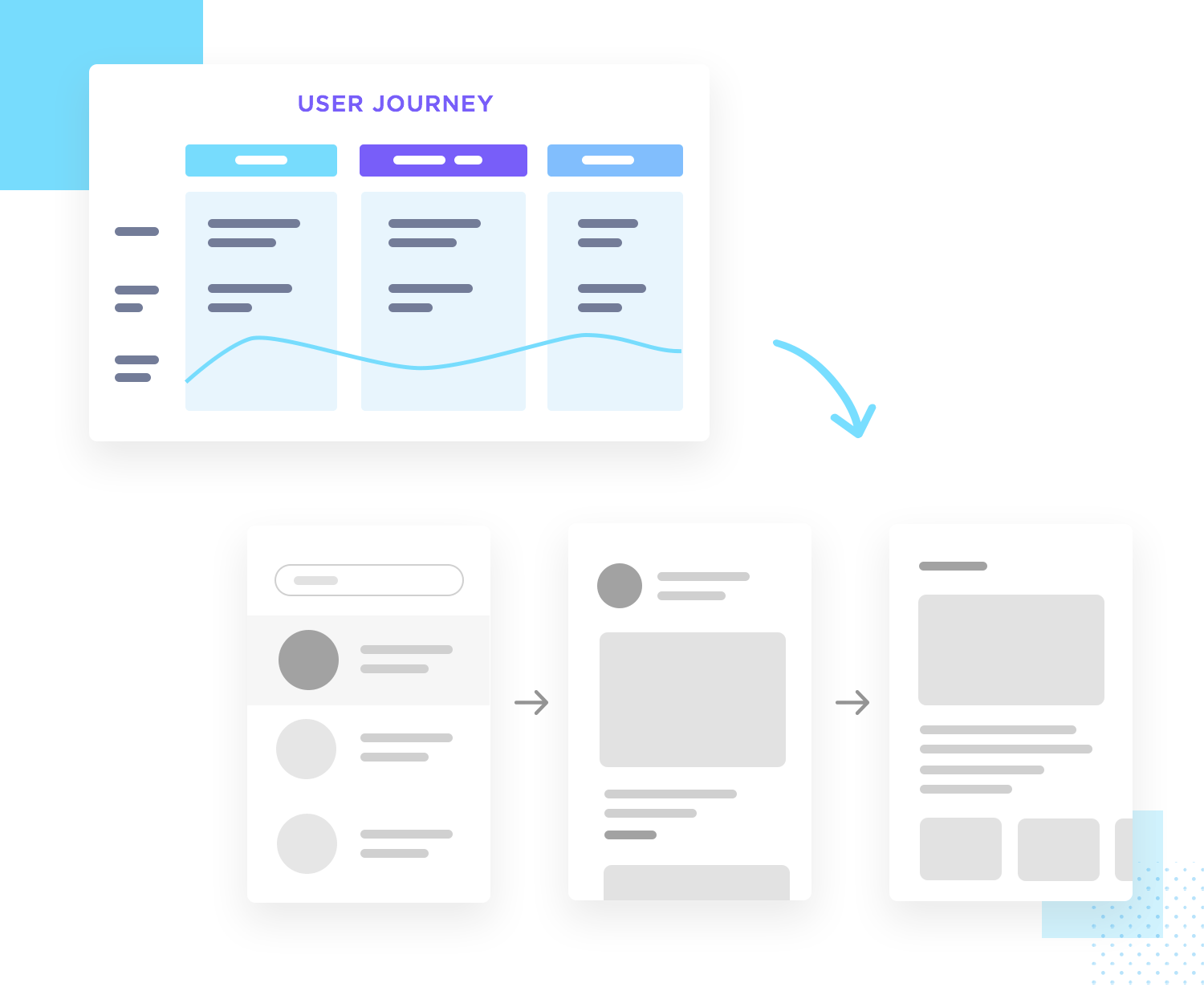 tell a story with user flows when presenting a wireframe