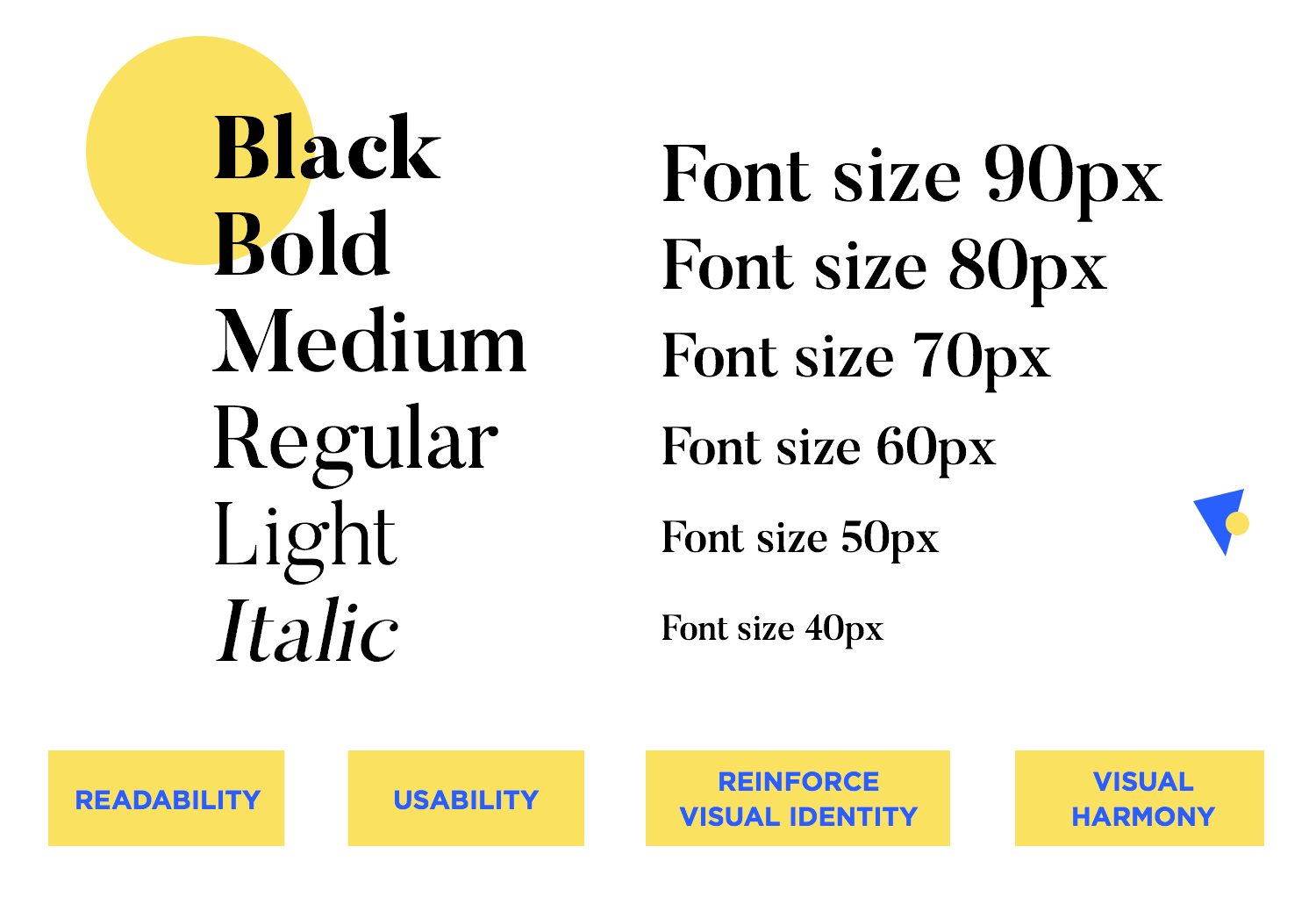 the role of typography and fonts in web design