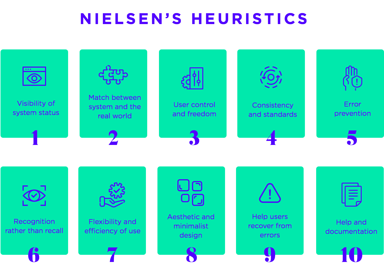 ui design and nielsen's heuristics for usability