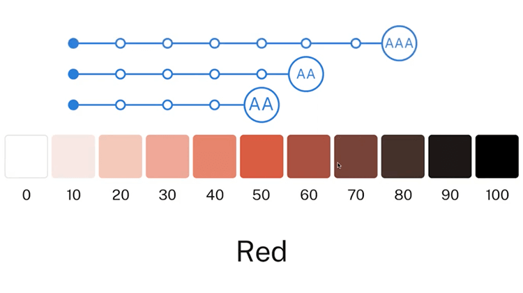 Justinmind US Web Design Standards UI kit - optimal use of color scheme