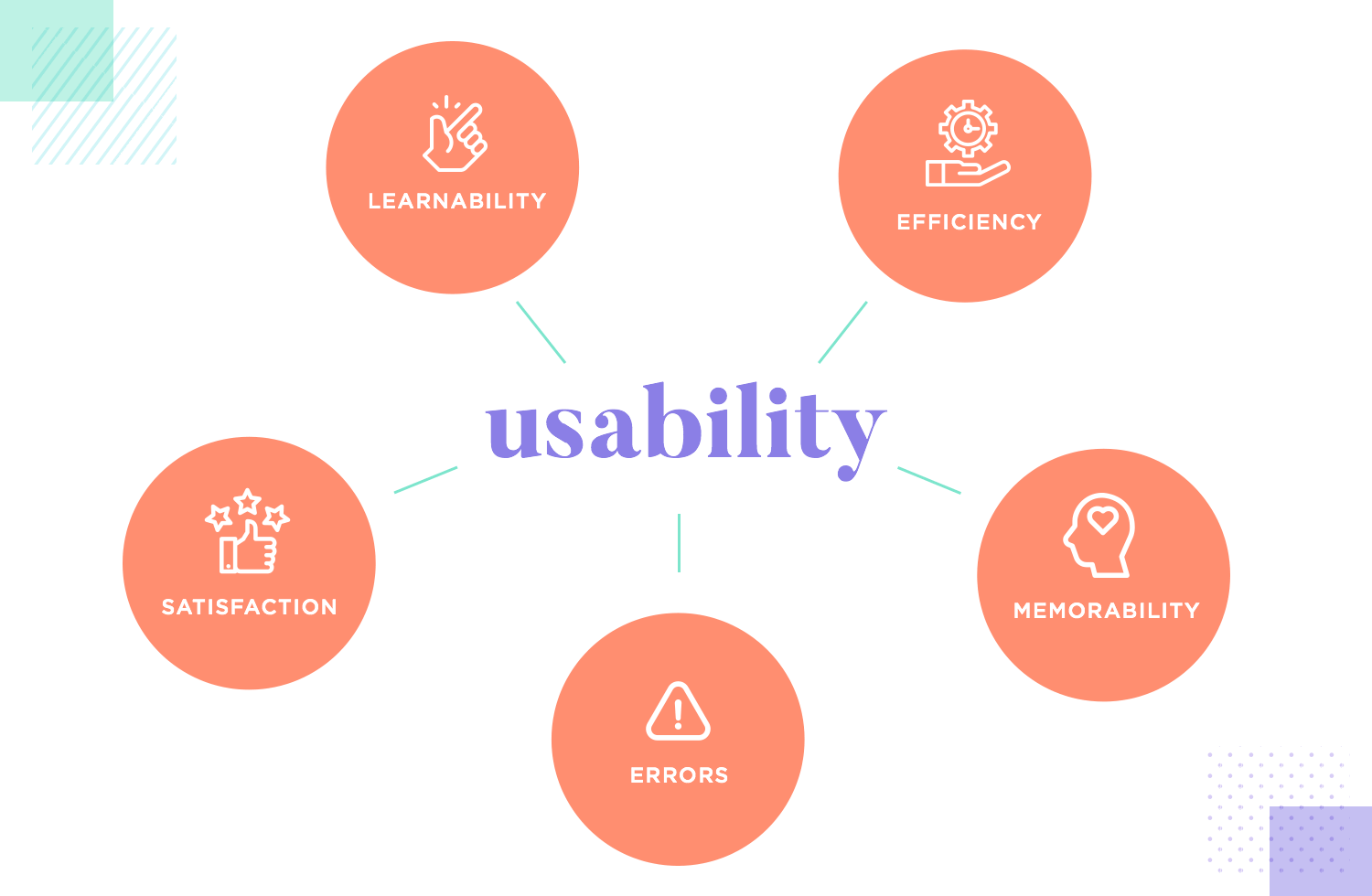 usability as ux design principle
