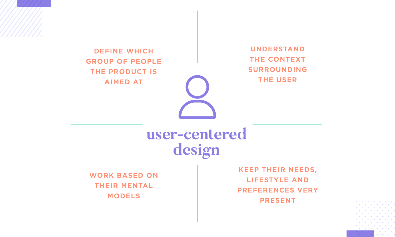 showing key aspects of user-centered desgin in ux