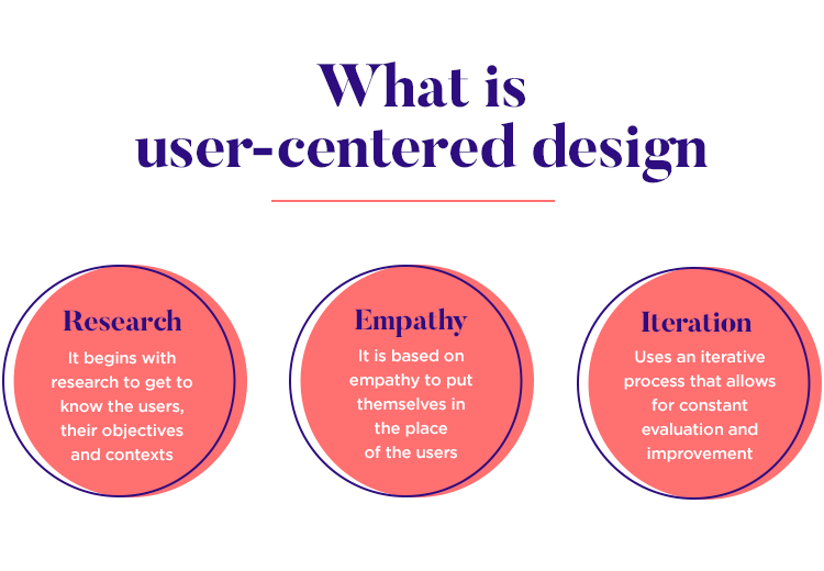 what is user centered design in ui design